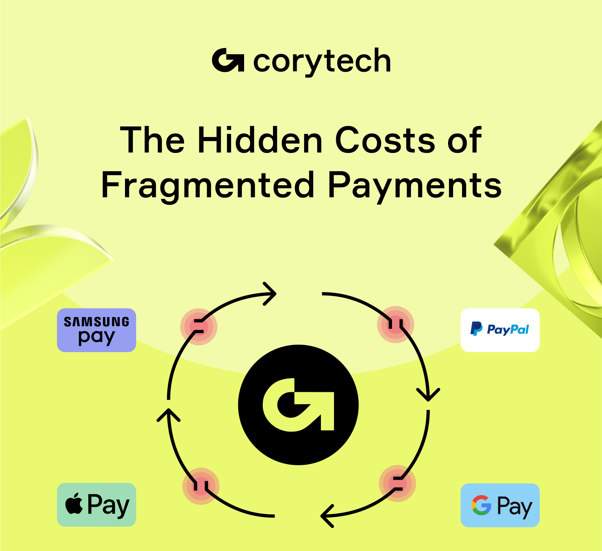 Hidden Costs of Fragmented Payment Systems · Corytech(03)