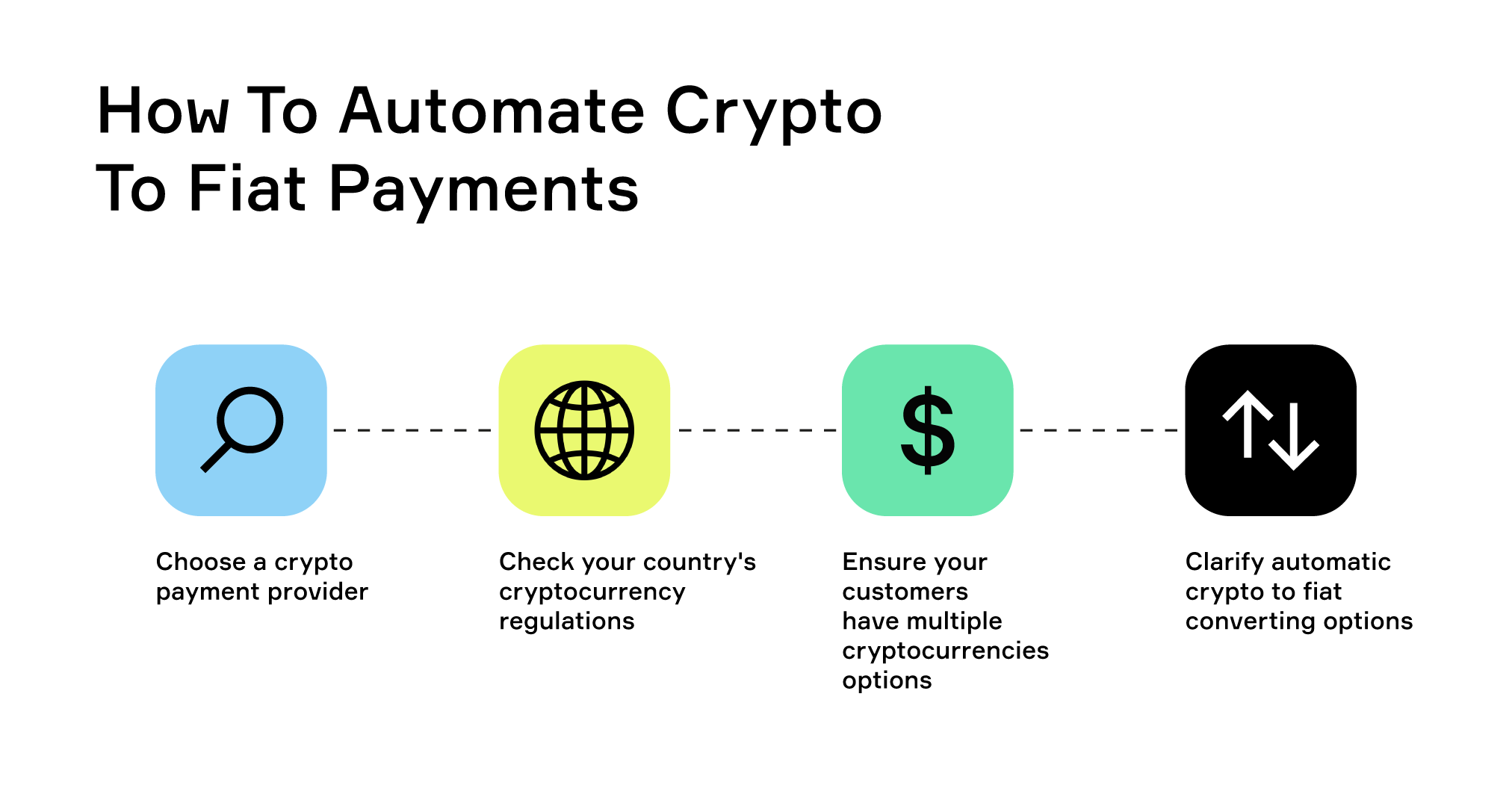 Automating Crypto To Fiat Payments Empower Your Financial Ecosystem Automating Crypto To Fiat Payments Empower Your Financial Ecosystem