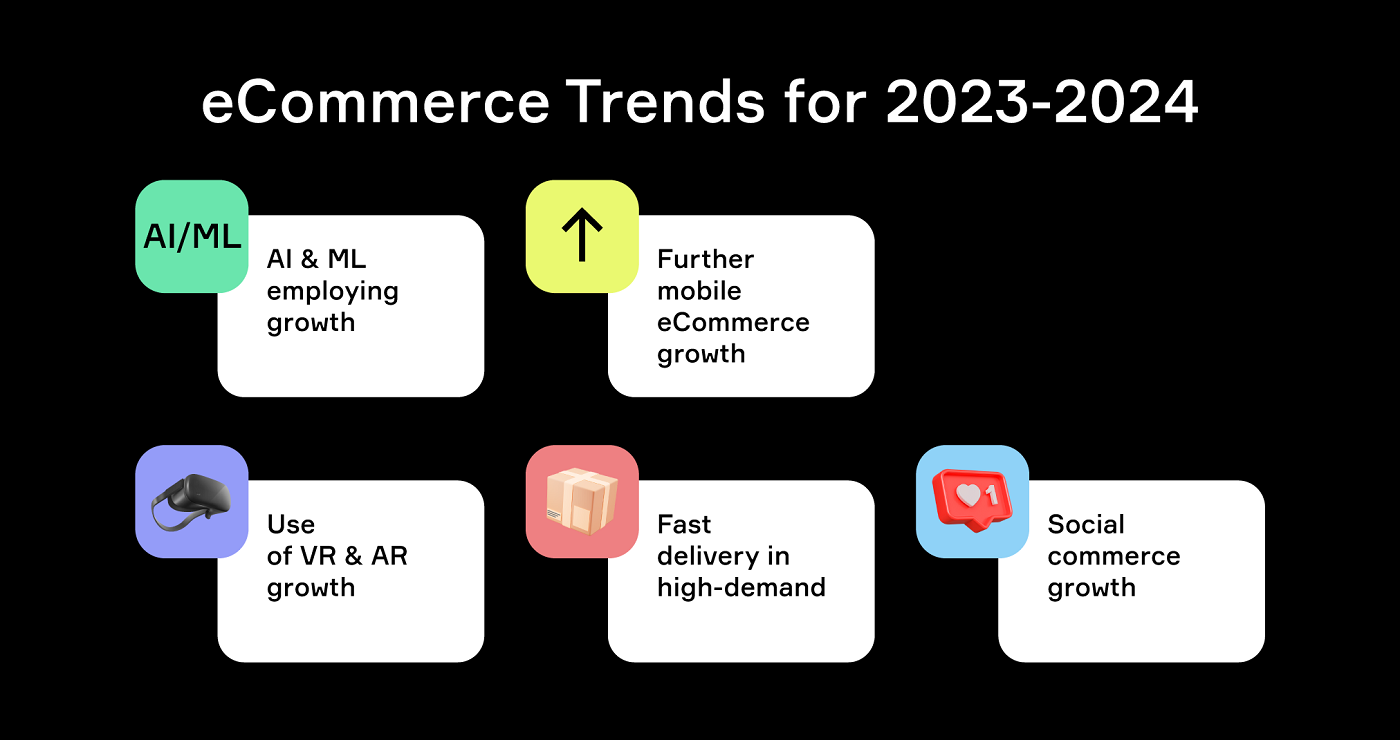 eCommerce trends 2023-2024 (part 1)