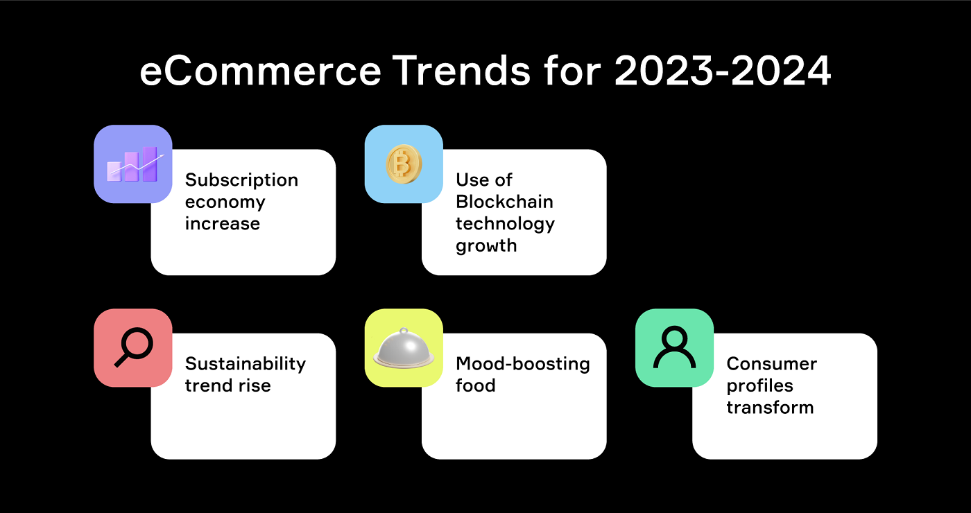 eCommerce trends 2023-2024 (part 2)
