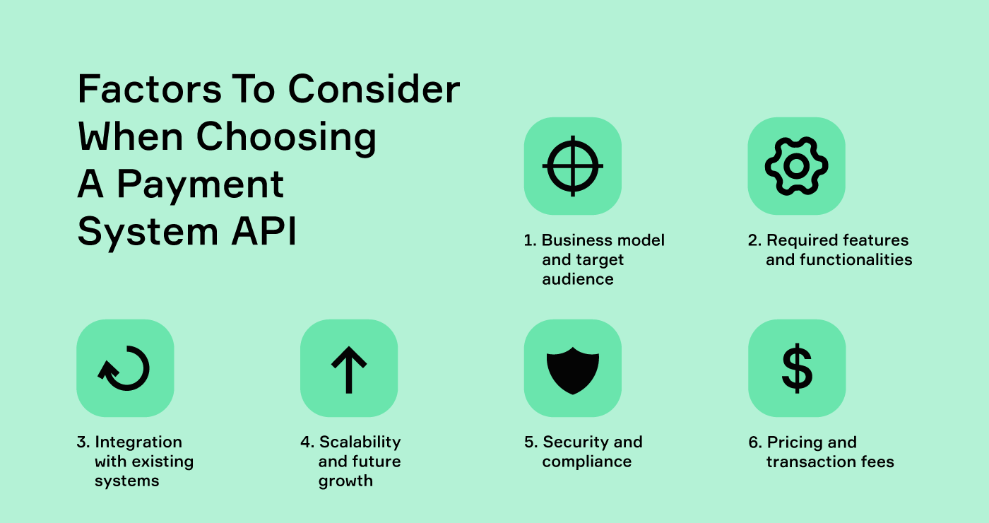 Payment System Integration: Choosing the Right API for Your Business ...