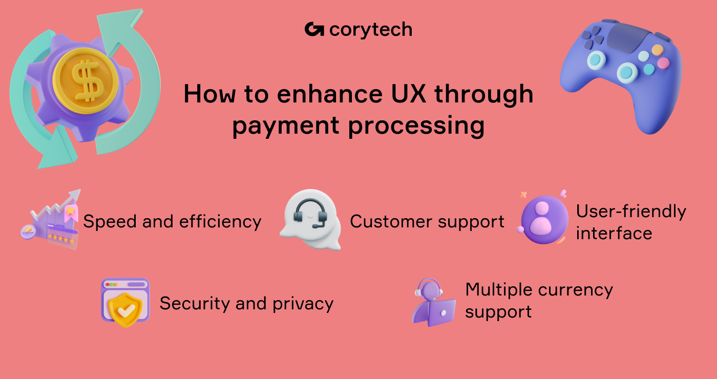 High-Risk Payment Processing: Enhancing the User Experience on iGaming  Platforms · Corytech