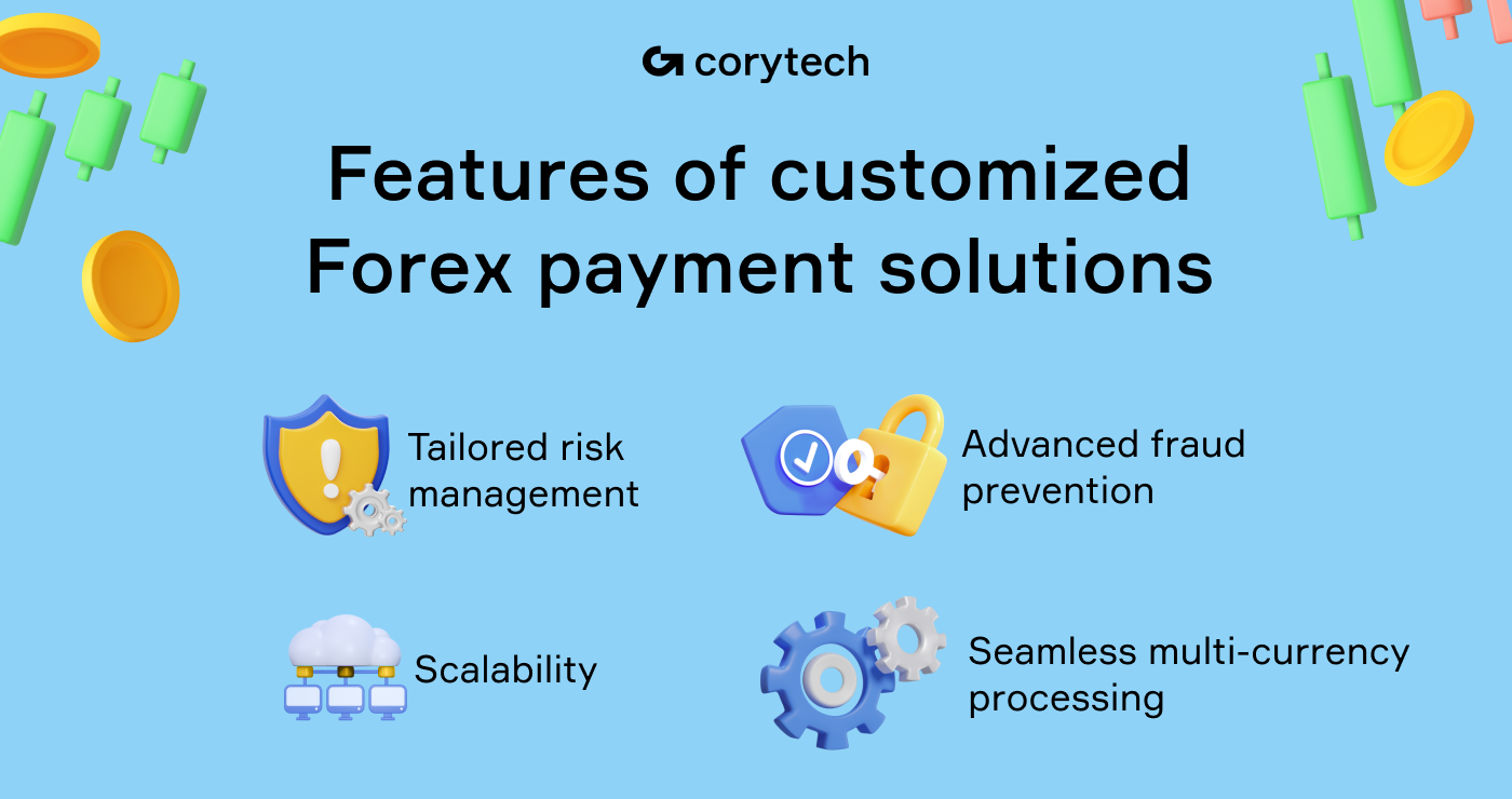 Customized Forex Payment Processing for Merchant Accounts · Corytech