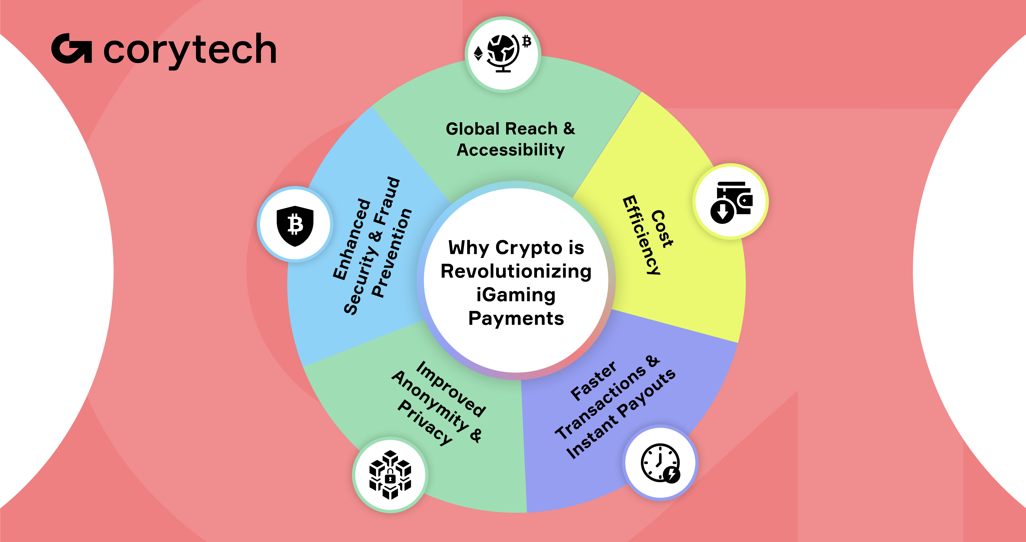 Top 5 Benefits of Crypto Payments for iGaming Operators · Corytech