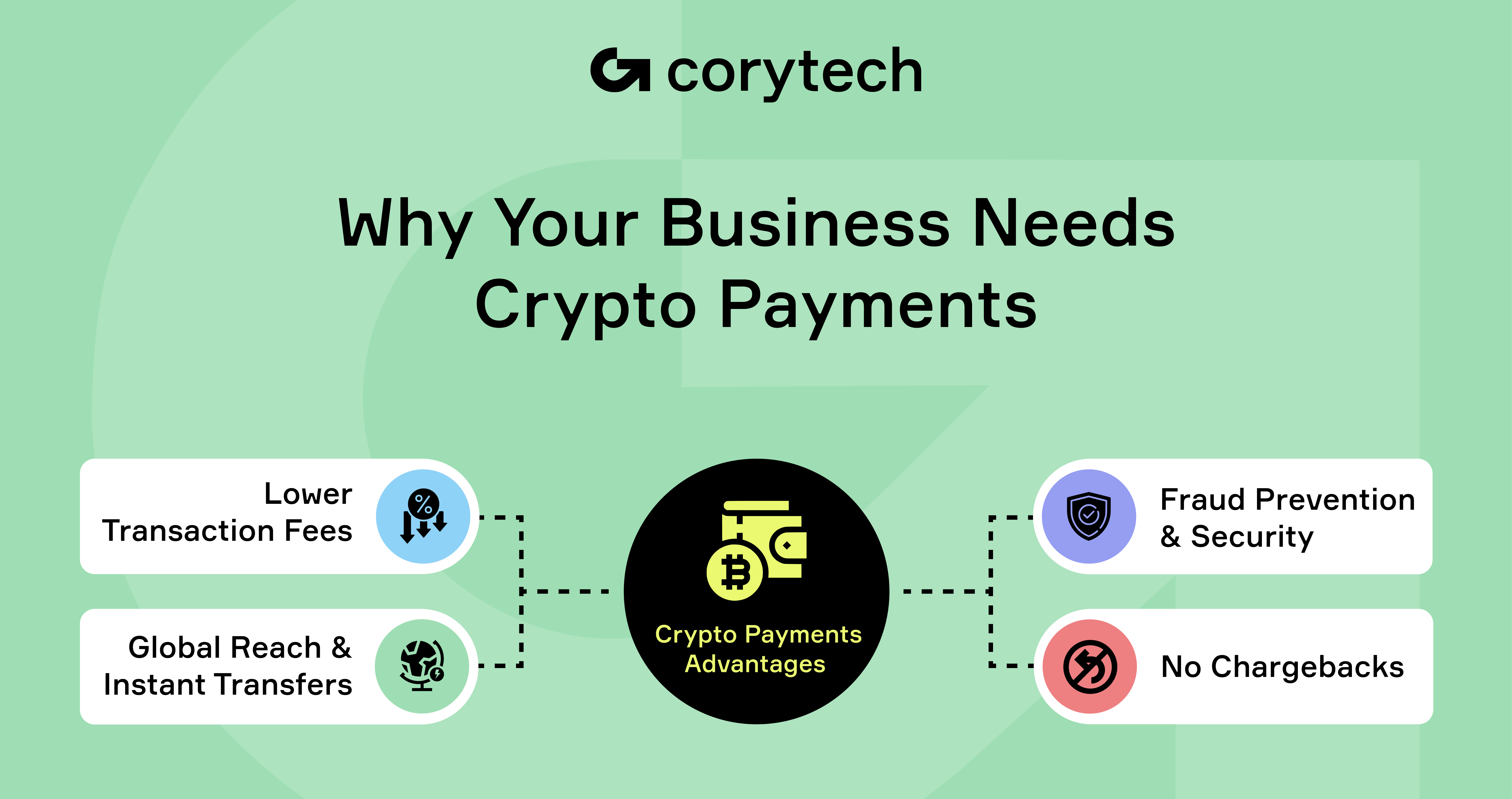 Integrate Crypto Payments with Corytech: Easy Guide · Corytech