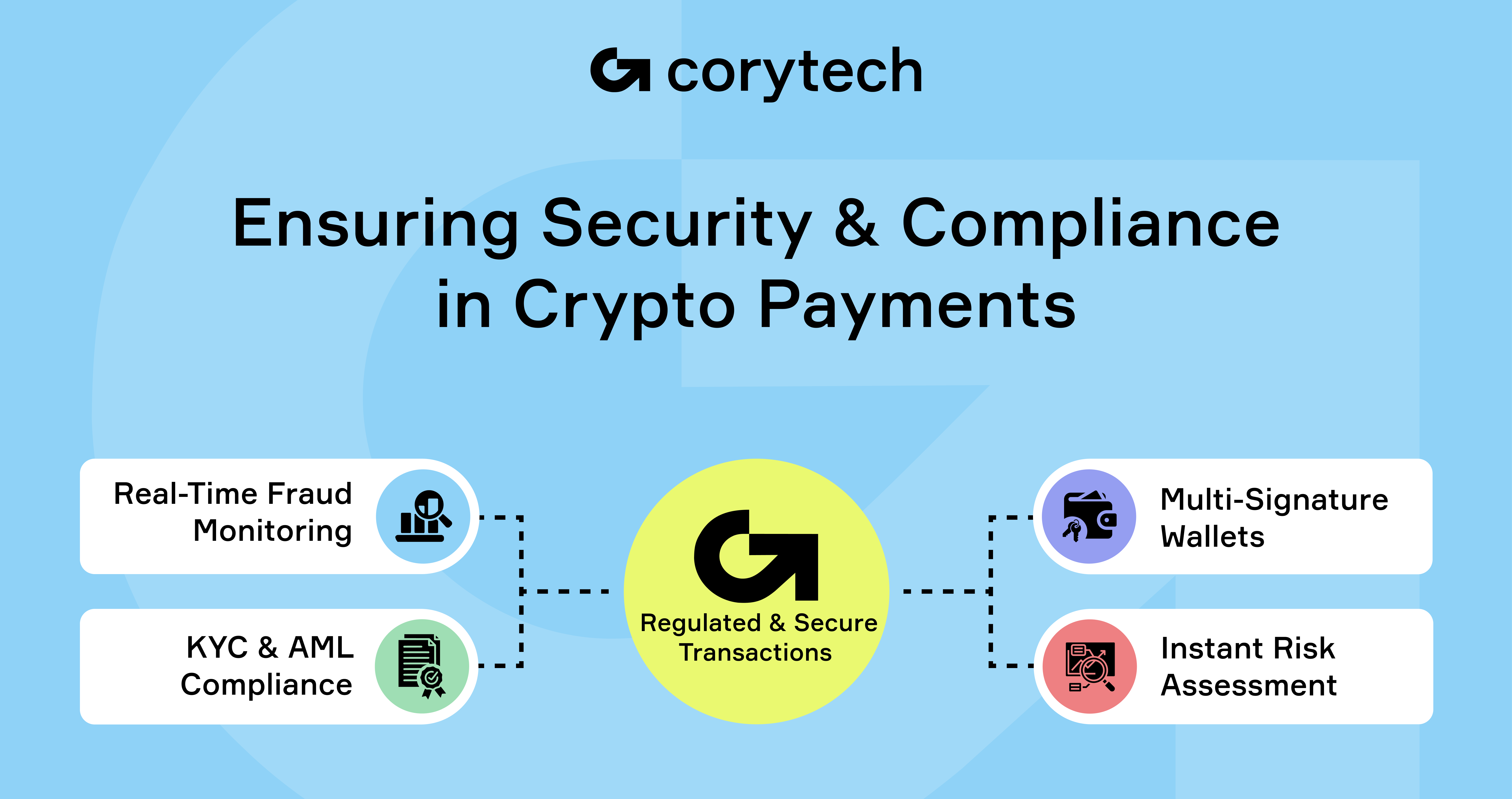 Integrate Crypto Payments with Corytech: Easy Guide · Corytech