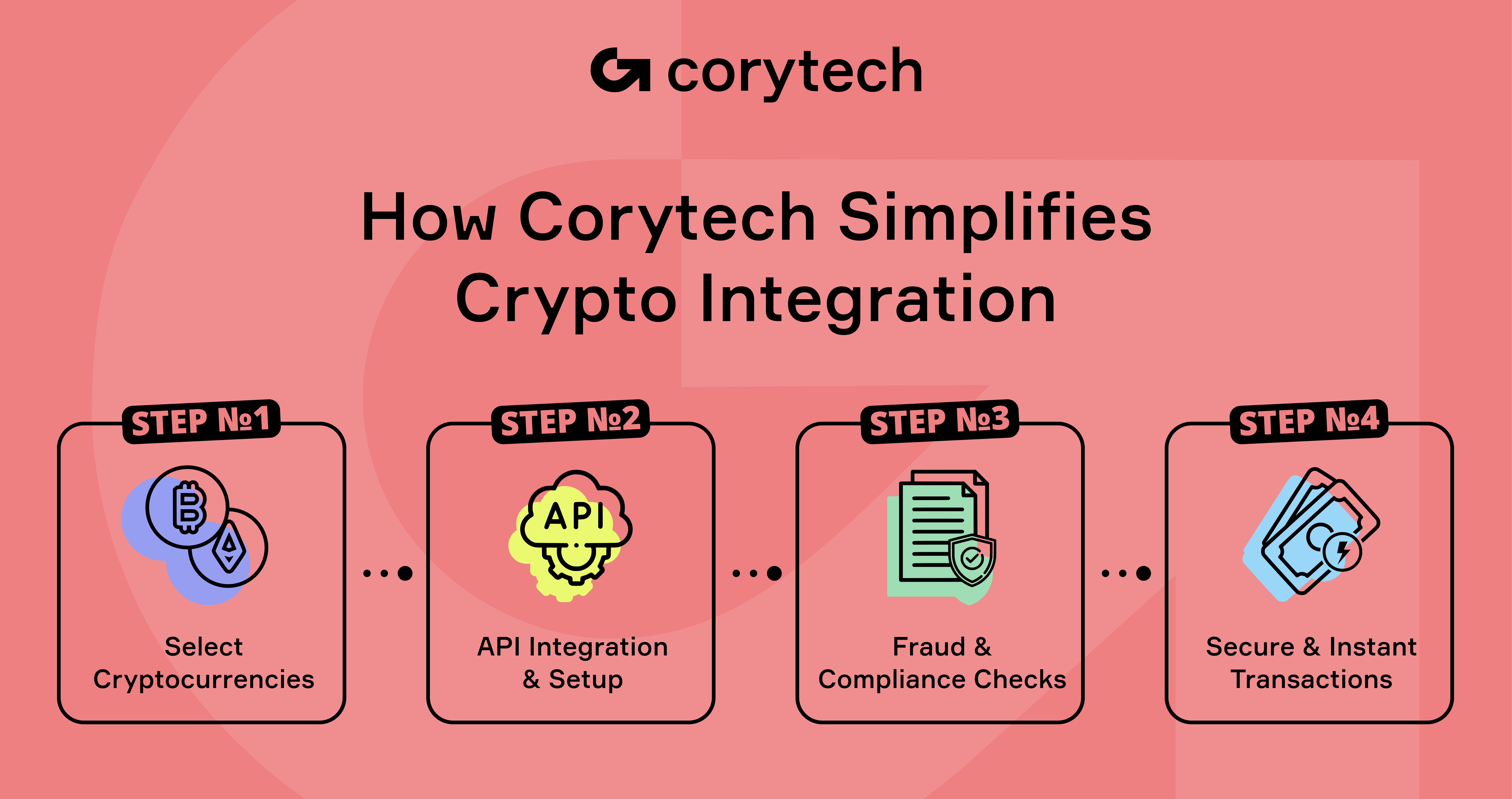 Integrate Crypto Payments with Corytech: Easy Guide · Corytech