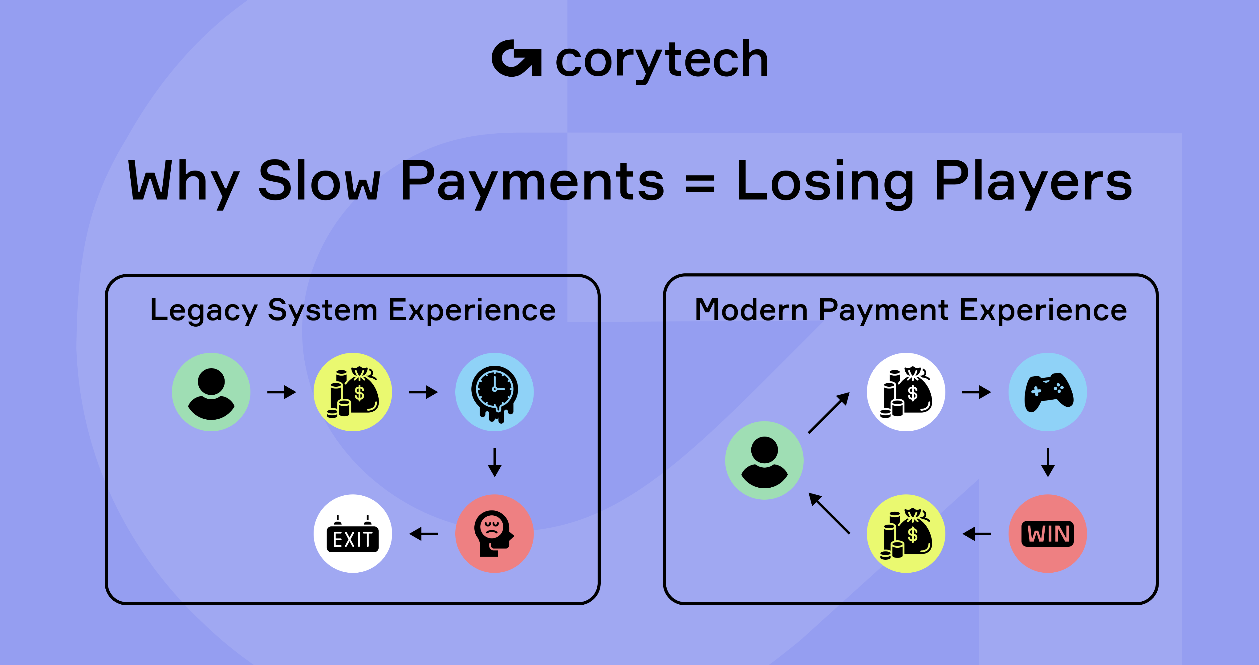 The Best Payment Solution for Fast and Secure Transactions · Corytech