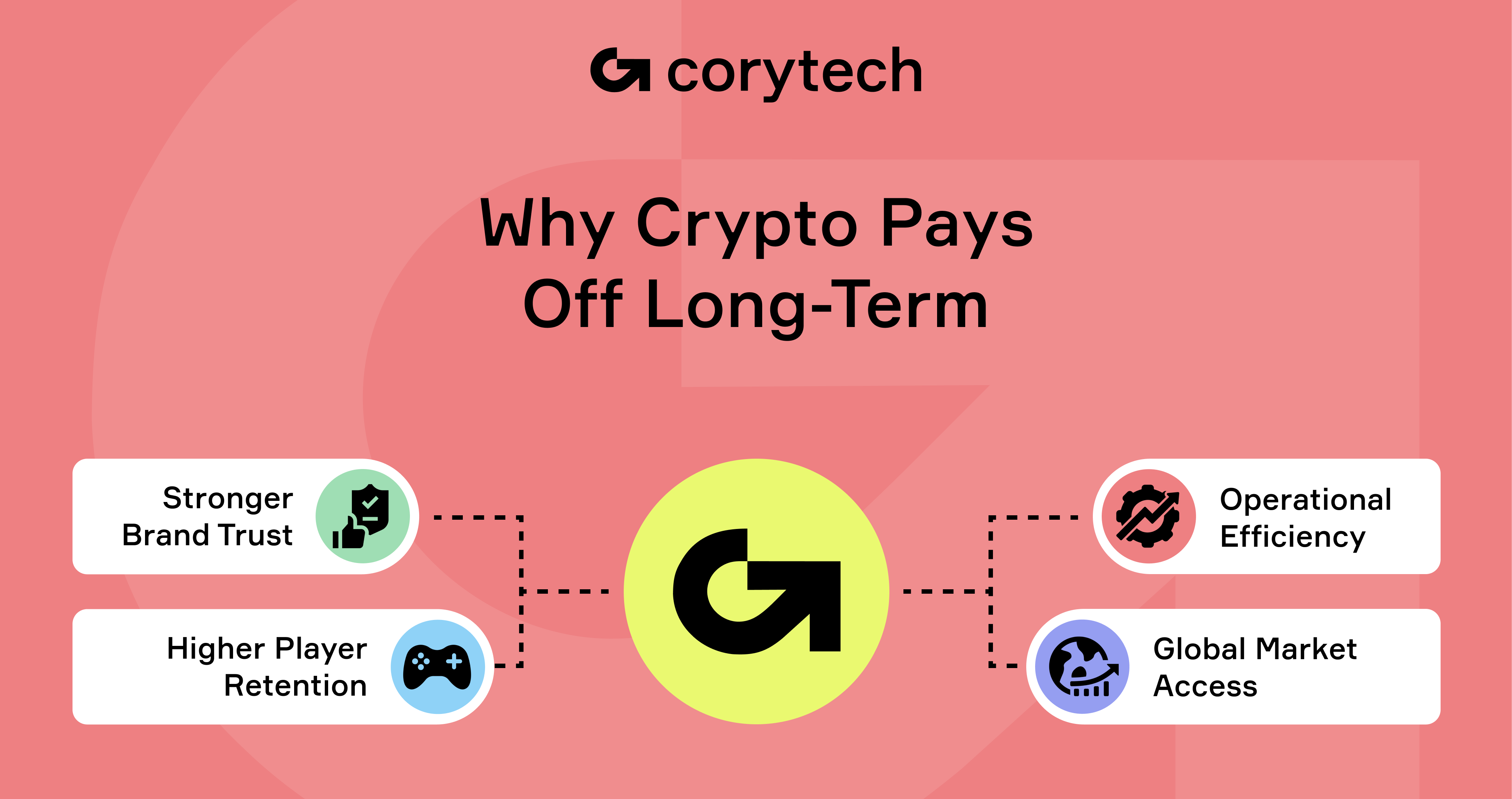 Revolutionizing Transactions: The Best Guide to Gaming Crypto Payments ·  Corytech