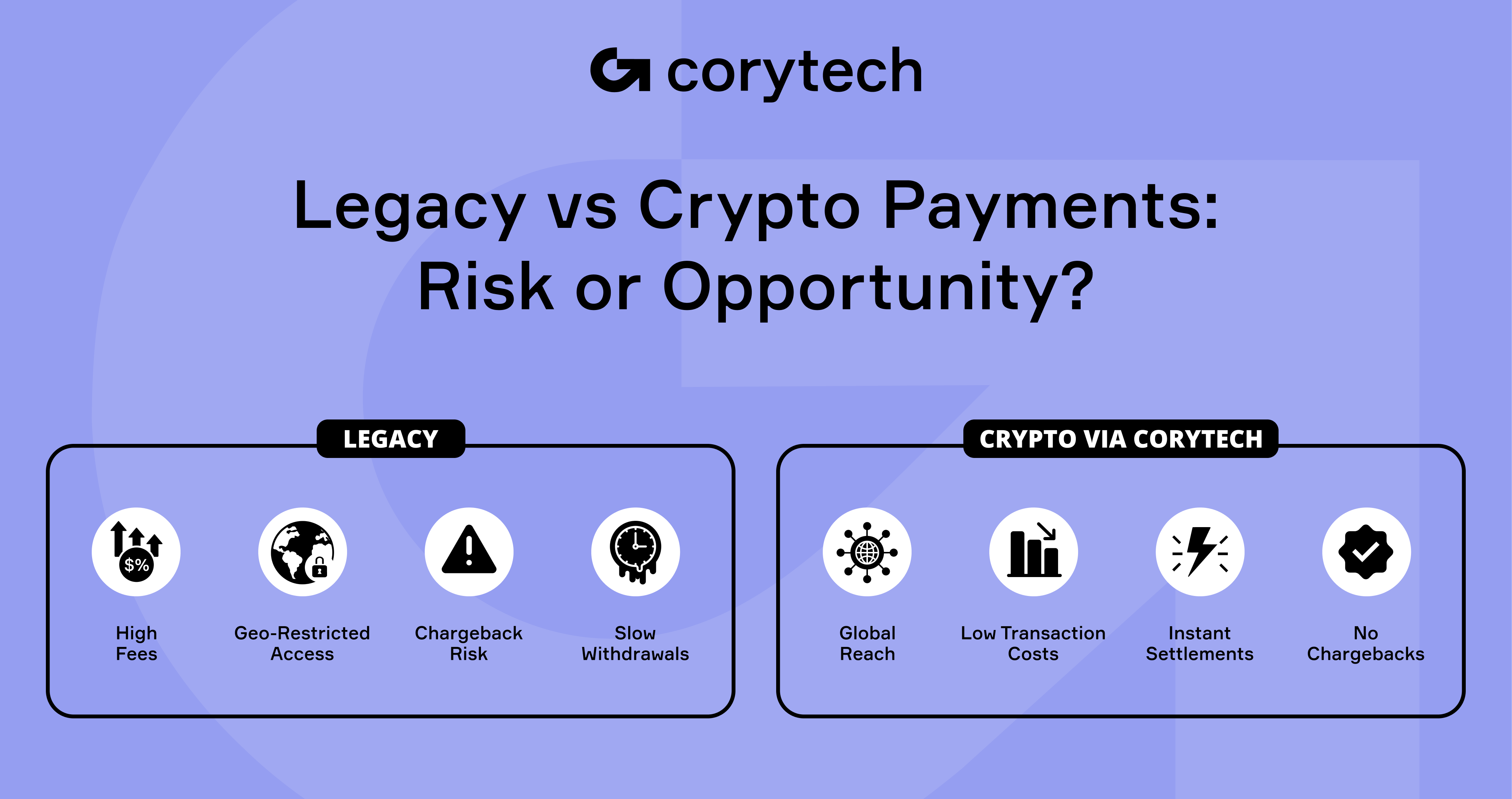 Revolutionizing Transactions: The Best Guide to Gaming Crypto Payments ·  Corytech
