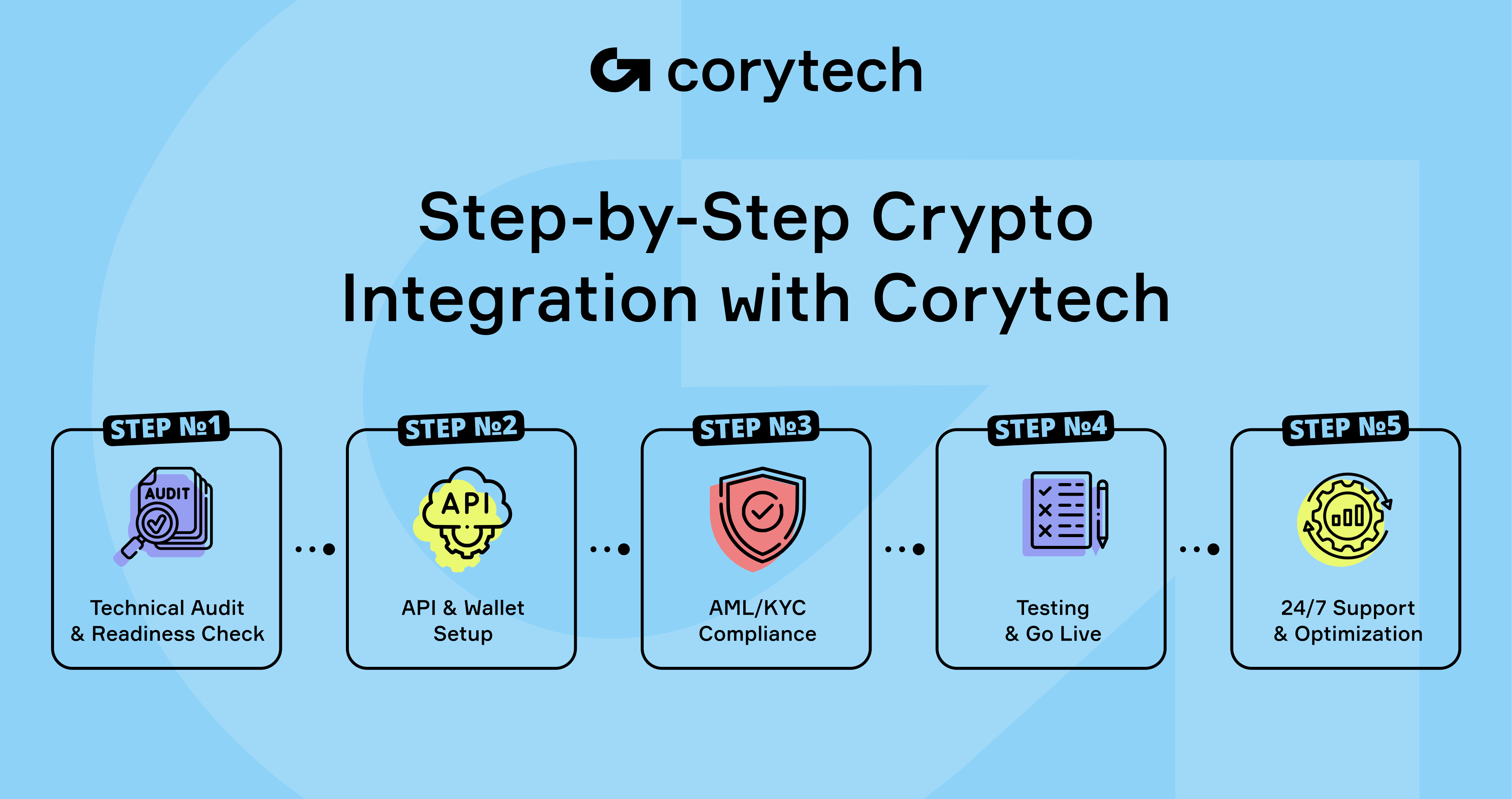 Revolutionizing Transactions: The Best Guide to Gaming Crypto Payments ·  Corytech