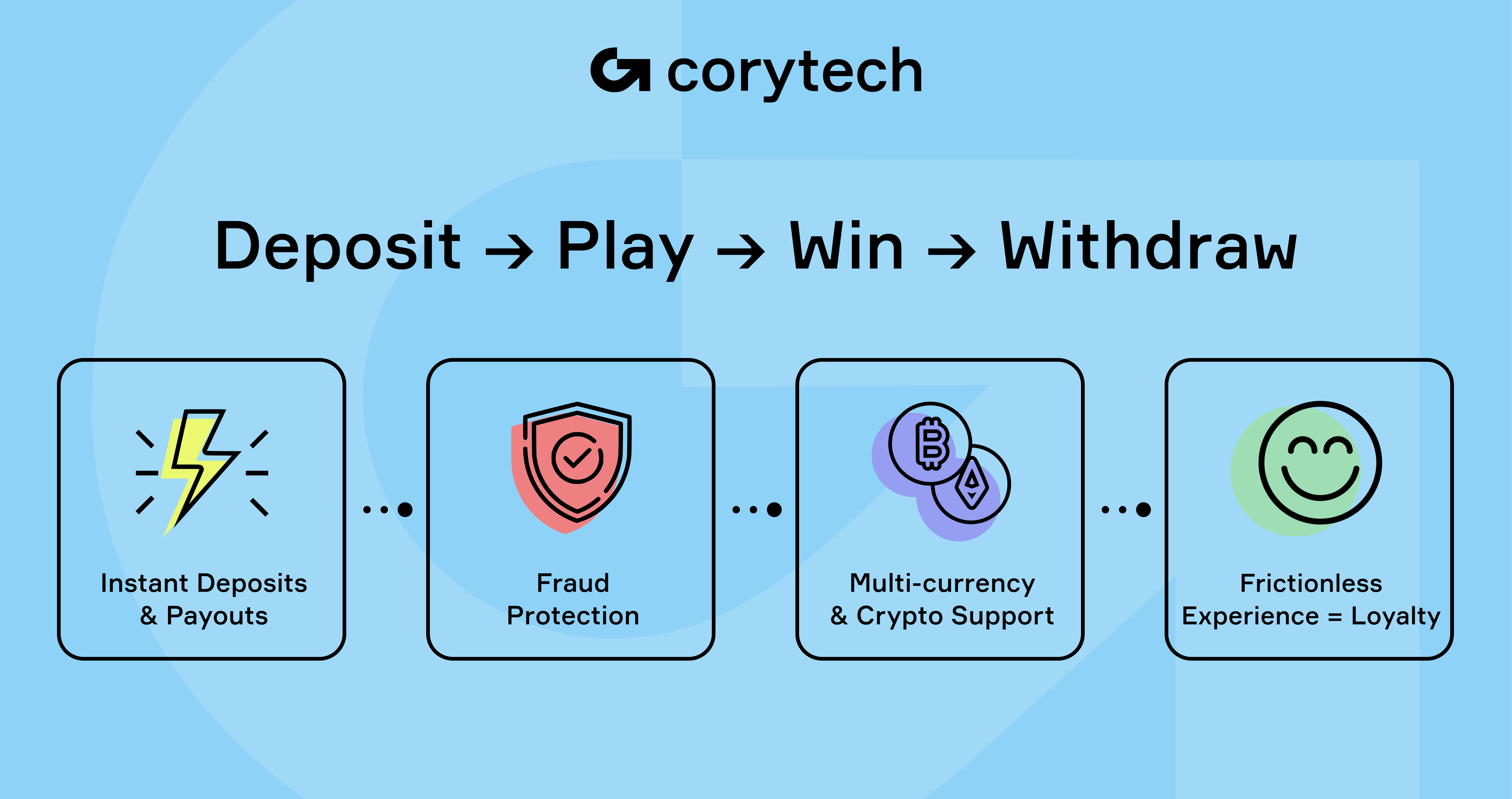 The Ultimate Guide to Simplifying Business Payments for Success · Corytech