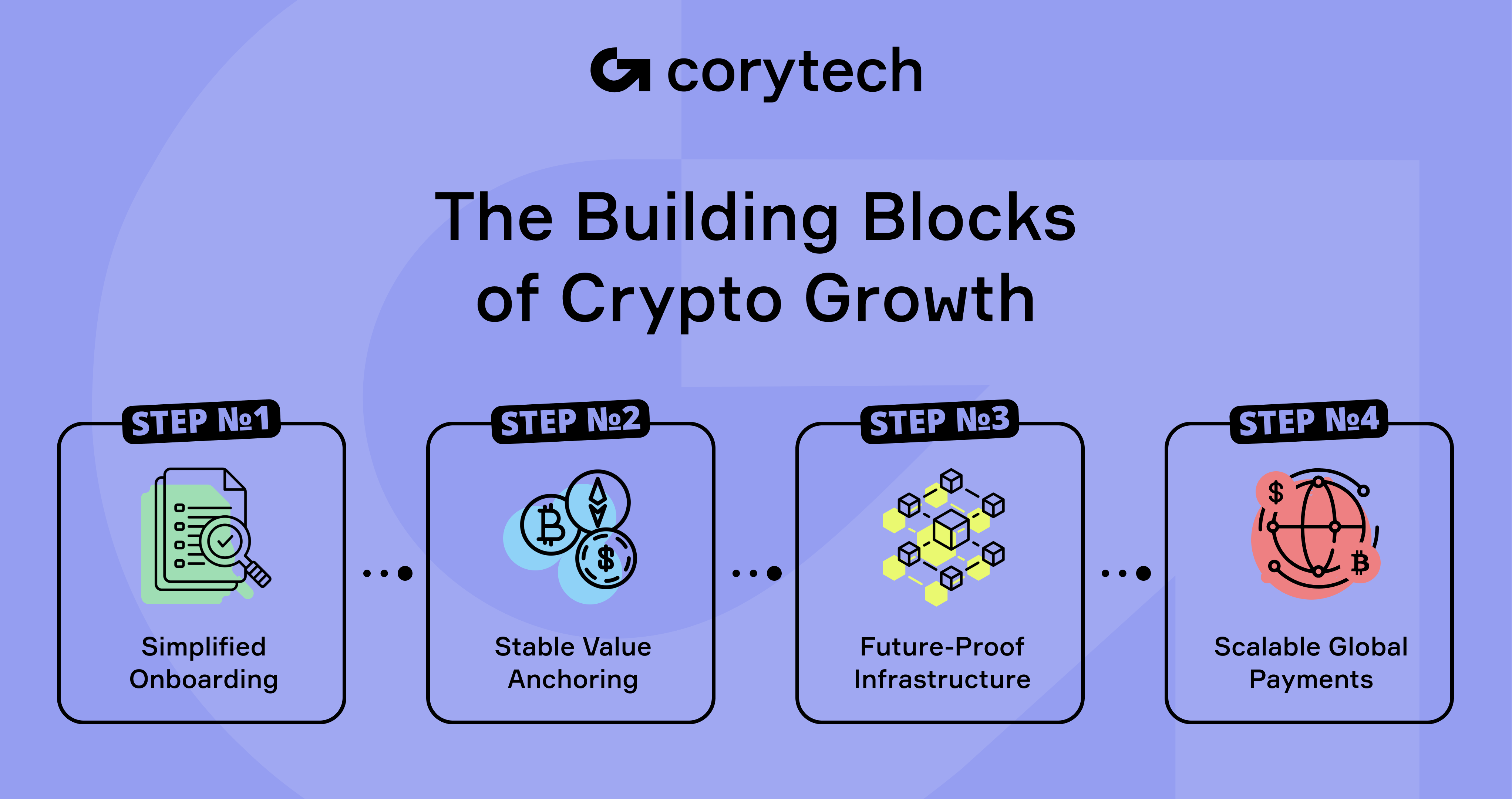 Essential Guide to Crypto Payment Processing: Benefits and Solutions ...