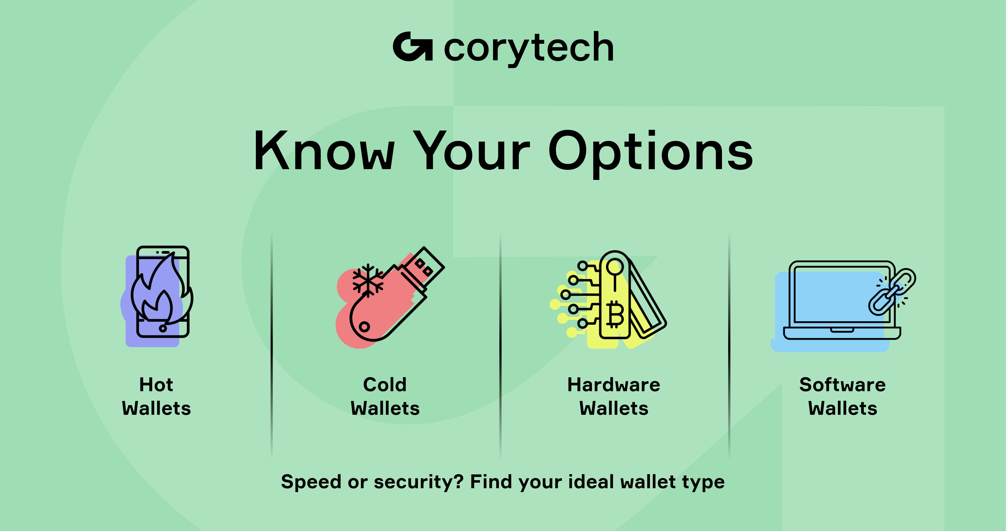 The Ultimate Guide to the Best Non Custodial Crypto Wallets in 2025 ·  Corytech