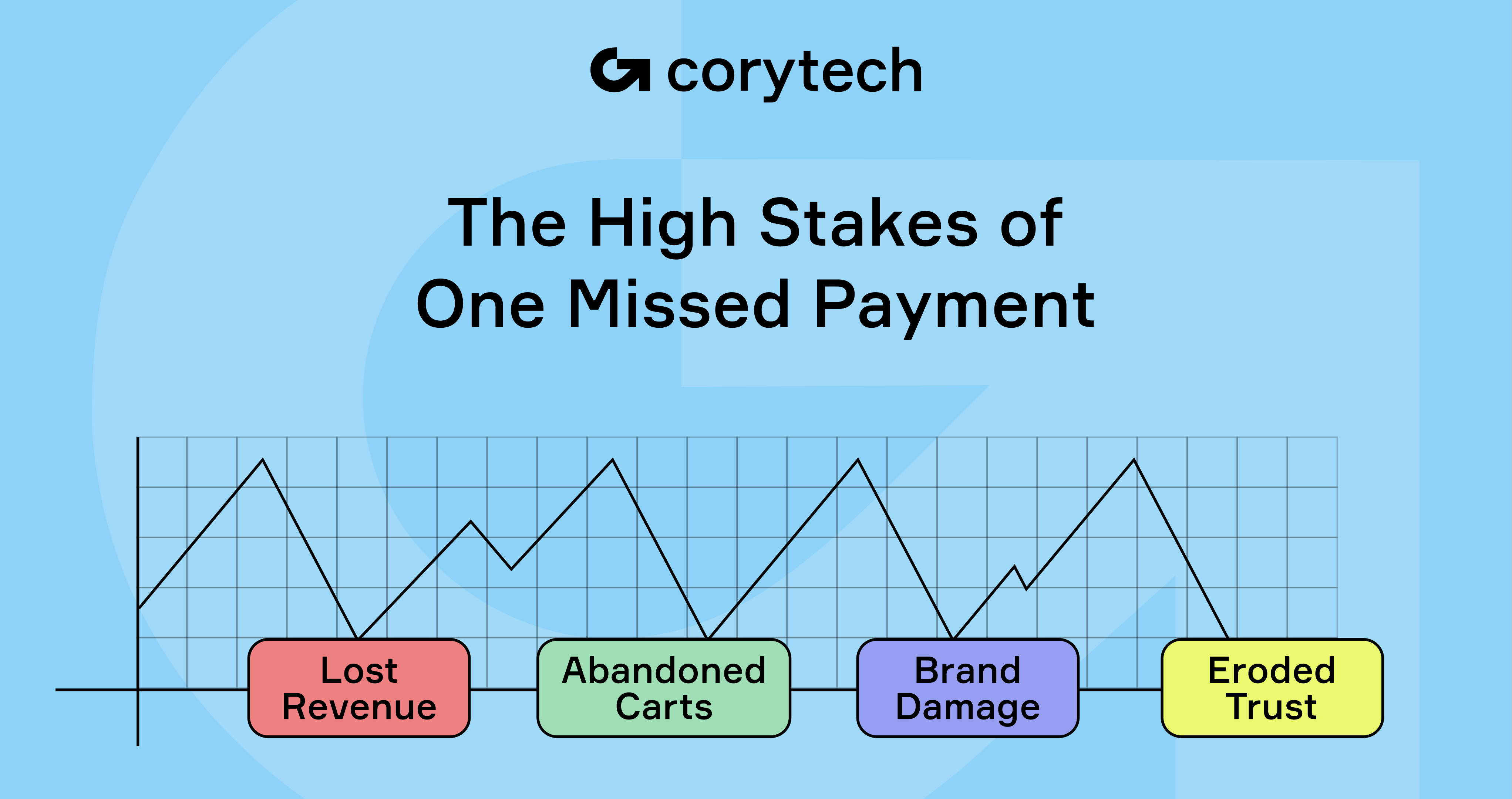 Legitimate Transaction Achieving a Smooth Transaction: Your Essential Guide to Success · Corytech