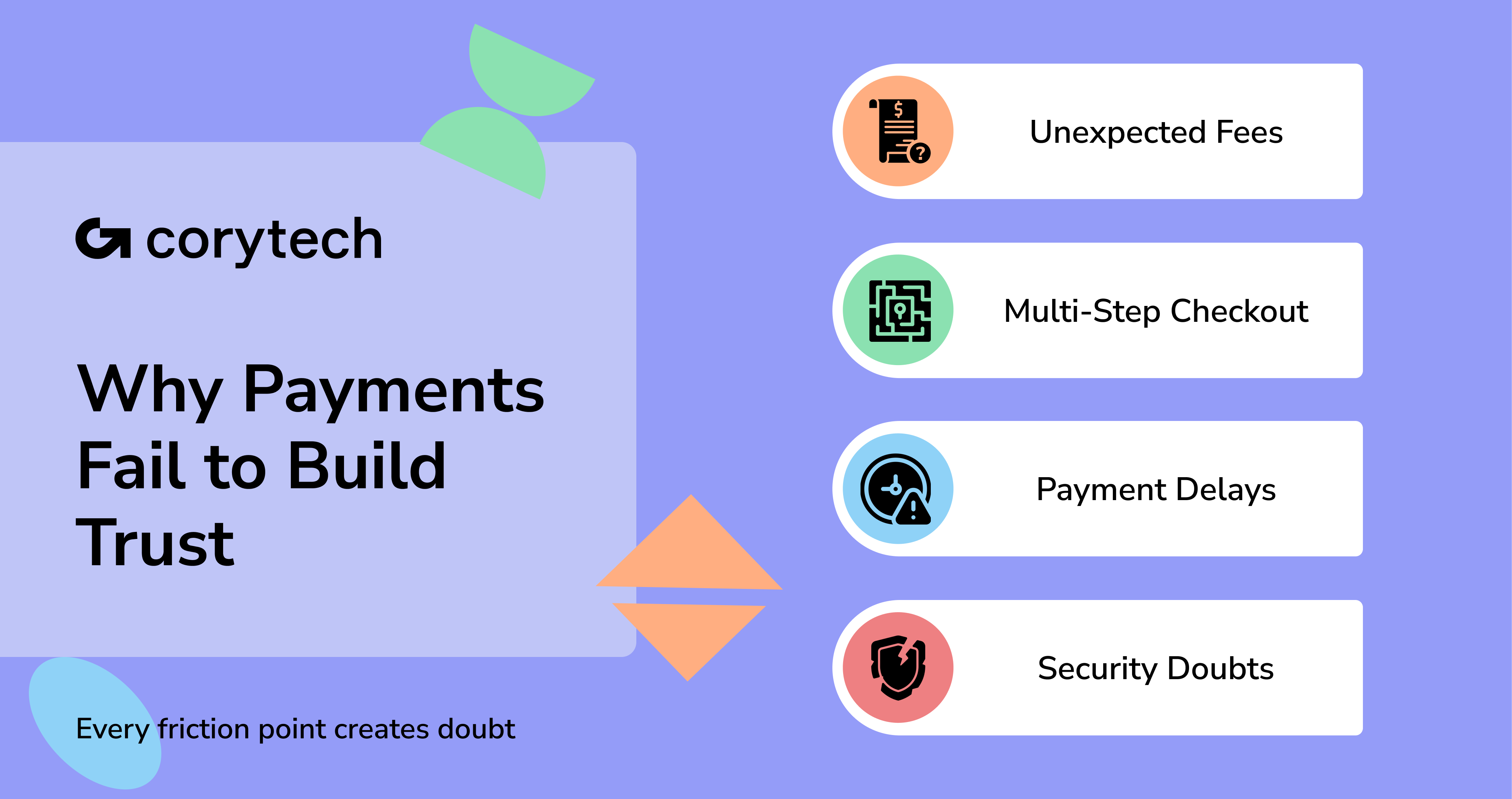 The Best Payment Technologies Revolutionizing Transactions in 2025 ...