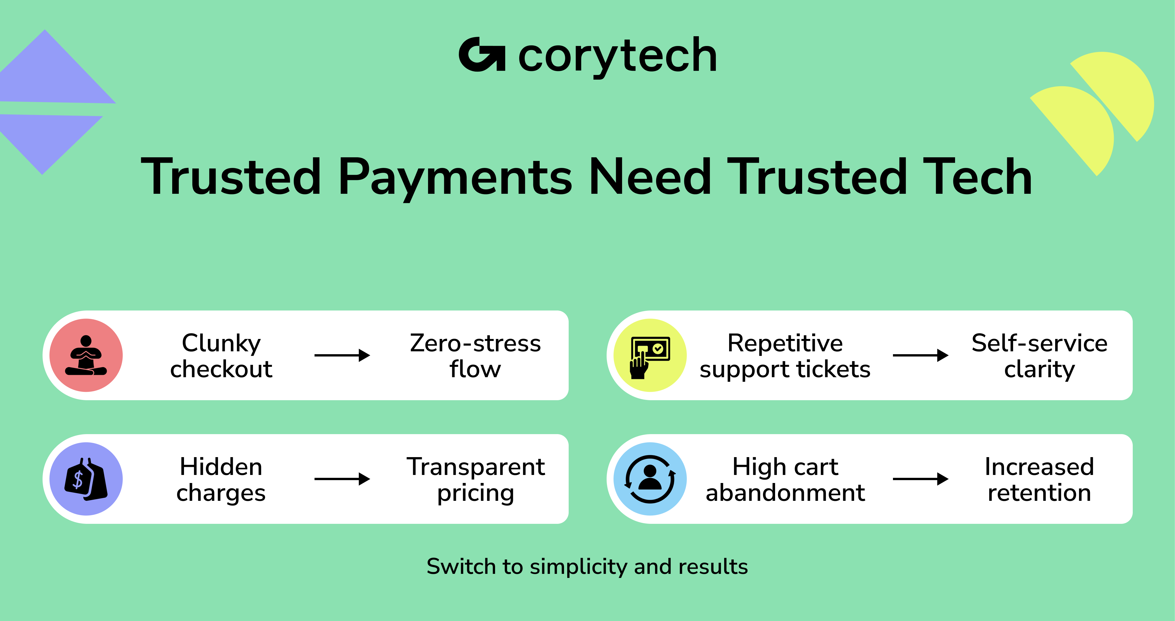 The Best Payment Technologies Revolutionizing Transactions in 2025 ...