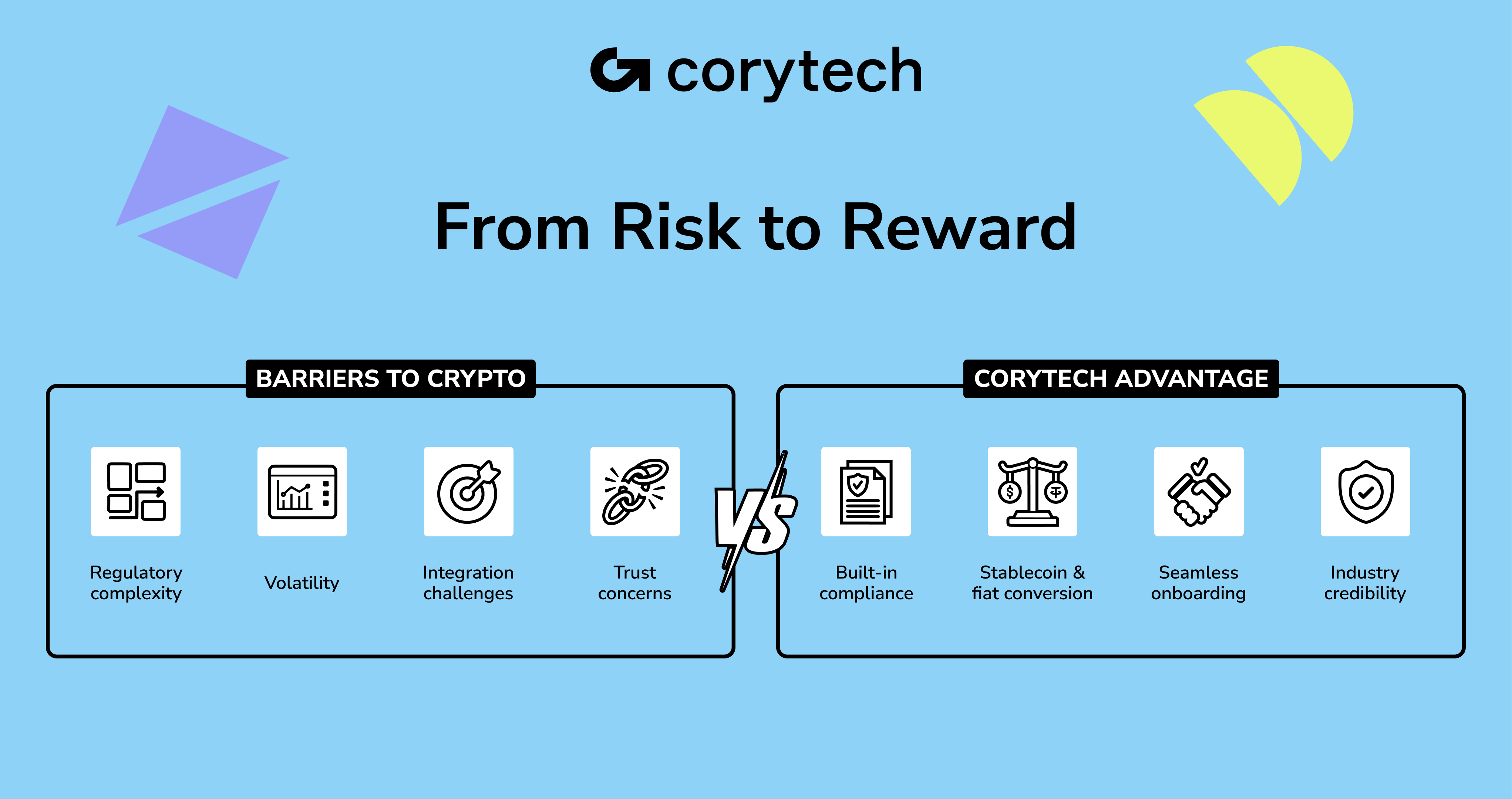 The Best Crypto Payment Processing Solutions for Your Business · Corytech